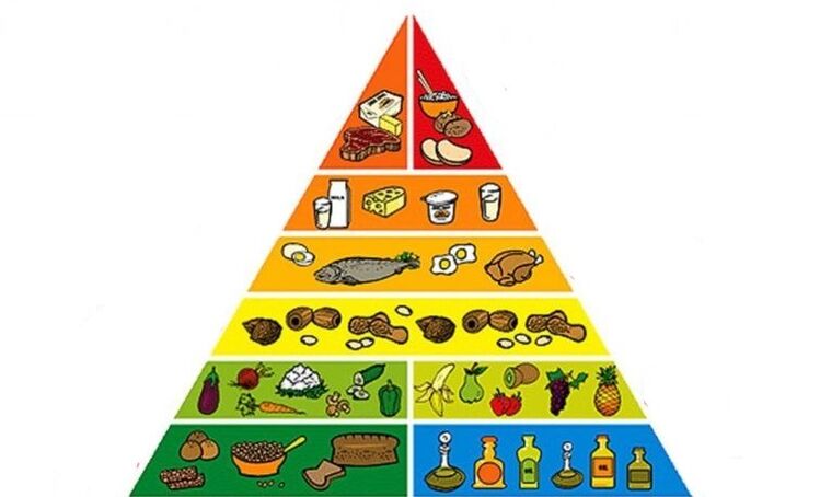 matpyramide for vekttap