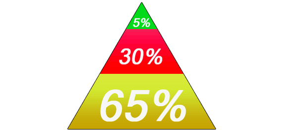 keto diett matpyramide
